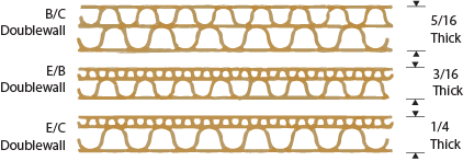 double-wall