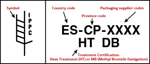 An example of a IPPC label with captions that explain what the different codes on the label mean.